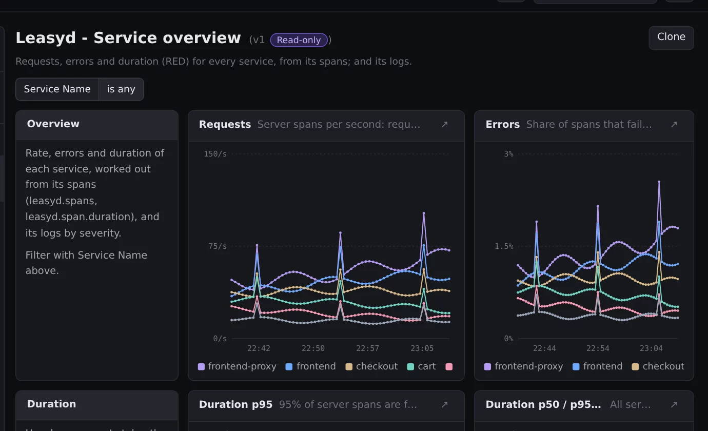 The built-in service overview dashboard
