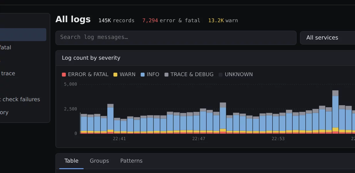 The log explorer with counts by severity
