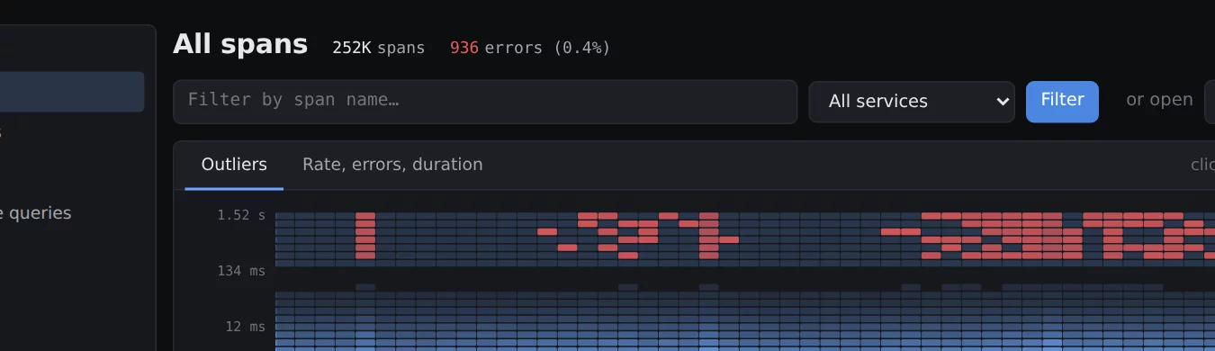 A heat map of span durations with outliers in red
