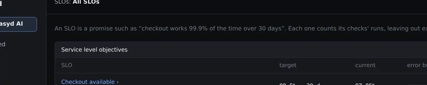 Service level objectives with error budgets