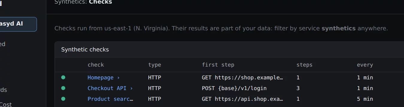 Synthetic checks with uptime and response times