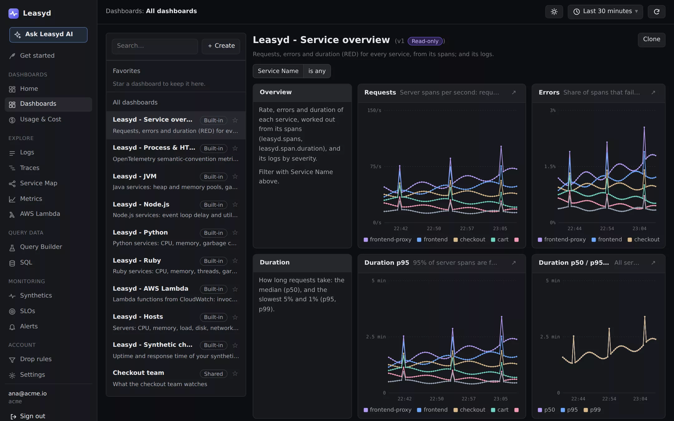 Leasyd Dashboards