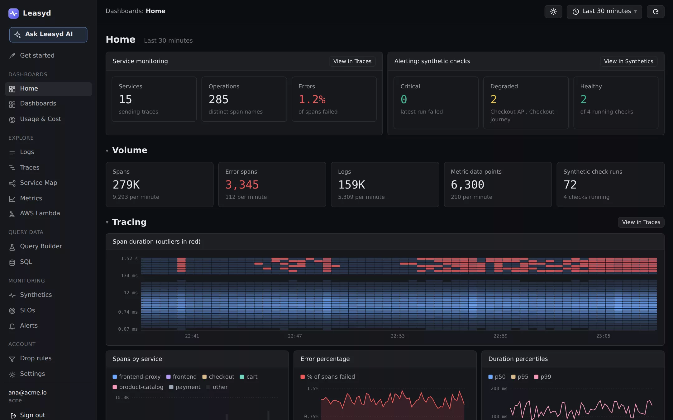Leasyd Overview