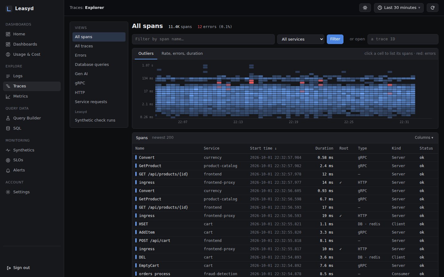 The Leasyd trace explorer: an outliers heat map of span durations and the newest spans, by service.